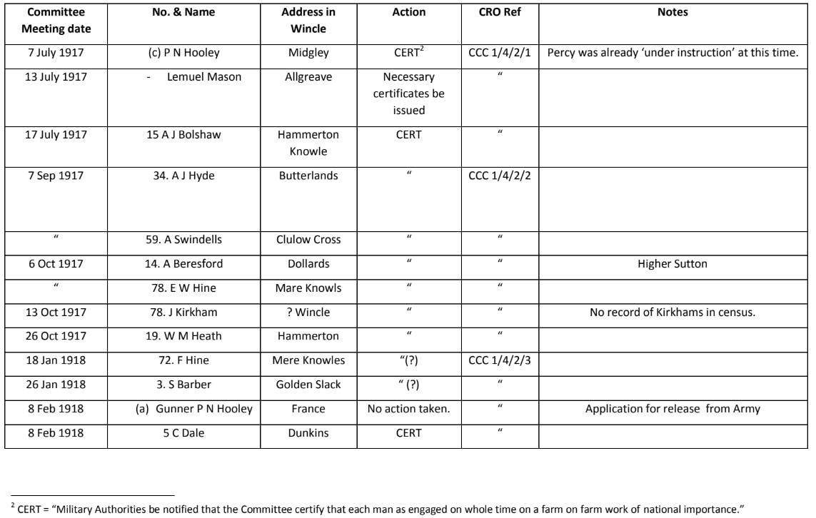 agricultural tribunals